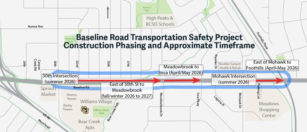 A map image showing the phasing of the Baseline Road Transportation Safety Project from spring 2026 to fall/winter 2027.